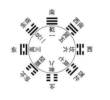八卦九宫风水图